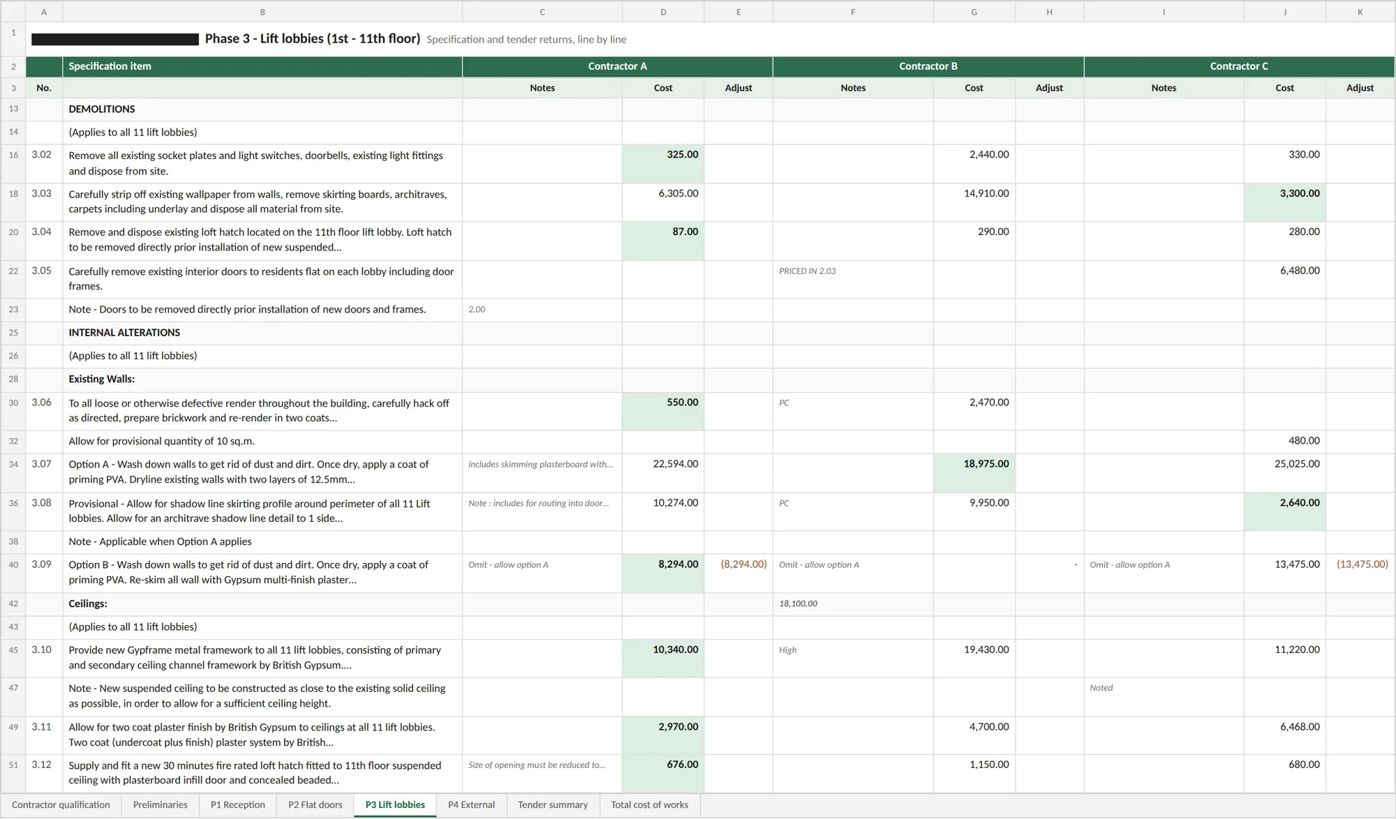 Specification items for one phase priced by three contractors, line by line, with the lowest price per item highlighted